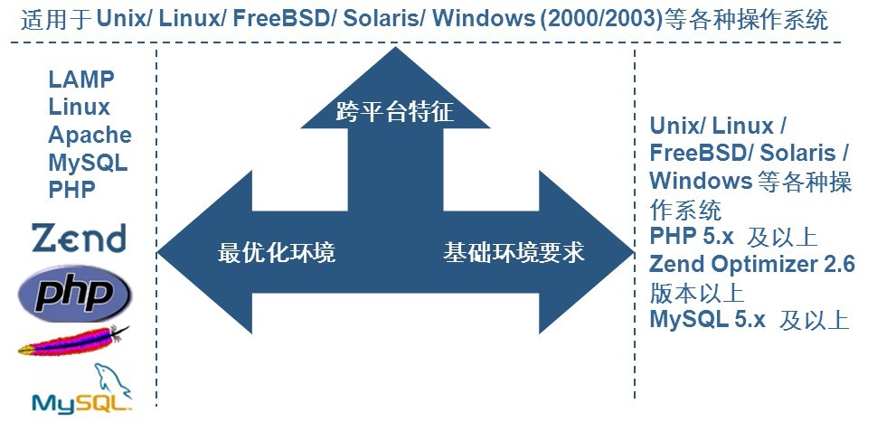 PHPAD,网络广告管理系统,网站广告管理系统,CPS广告联盟系统,网络广告效果监测,网络广告效果分析,网络广告投放,视频广告投放,网络广告 ...
